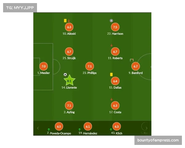 莱万24次对阵法兰克福攻入16球 德甲老对手再成背景板